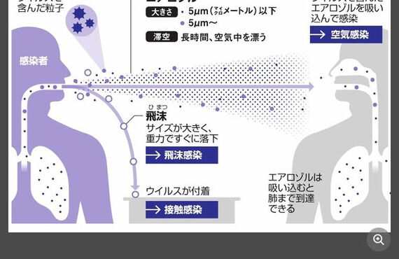 アイセーブでエアロゾル対策。アイセーブのご相談は正規代理店のエコアースに！